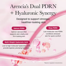 Load image into Gallery viewer, ARENCIA PDRN Booster Shot 30ml Double Pack
