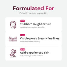 Load image into Gallery viewer, Nineless Molecule-Clear 5% Glycolic Acid Serum 30ml