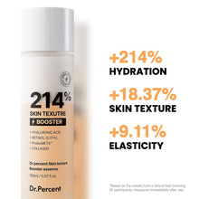 Load image into Gallery viewer, Dr.Percent Skin Texture Booster 214% Essence 150ml
