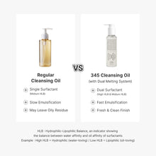 Load image into Gallery viewer, Dr.Althea 345 Relief Milky Cleansing Oil 145ml