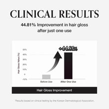 Load image into Gallery viewer, MONCLOS Velvet Volume Shampoo 300ml