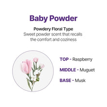 Load image into Gallery viewer, KUNDAL Hydro-Intensive Protein Premium Hair Treatment 500ml - [9 Scents]