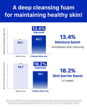 Load image into Gallery viewer, Real Barrier Ceramide Moisture Cleansing Foam 120ml