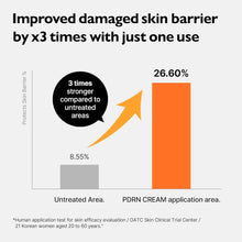 Load image into Gallery viewer, Genabelle PDRN Rejuvenating Cream 70ml