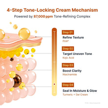 Load image into Gallery viewer, Sungboon Editor Kojic Acid Niacinamide Brightening Capsule Cream 50ml