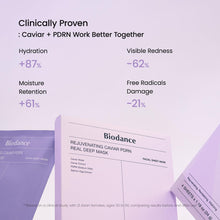 Load image into Gallery viewer, Biodance Rejuvenating Caviar PDRN Real Deep Mask 4EA