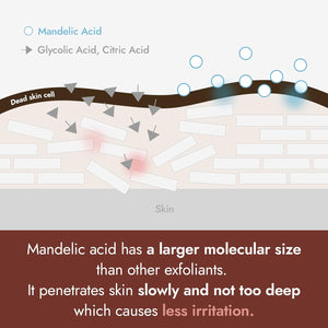[1+1] By Wishtrend Mandelic Acid 5% Skin Prep Water 120ml