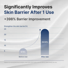 Load image into Gallery viewer, pure:K Panthenol 10% Cica Repair Cream 80ml