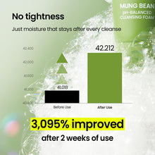 Load image into Gallery viewer, beplain Mung Bean pH-Blanced Cleansing Foam 80ml