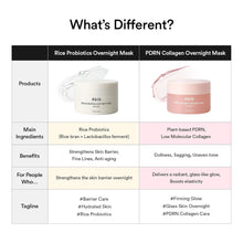Load image into Gallery viewer, Abib PDRN Collagen Overnight Mask Firming Jelly 80ml