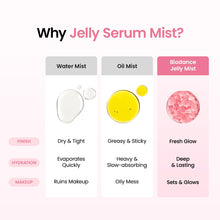Load image into Gallery viewer, BIODANCE Collagen Peptide Jelly Serum Mist 50ml