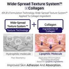 Load image into Gallery viewer, APLB Spicule Collagen Shot 300 Cream 55ml