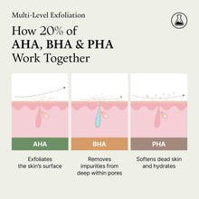 Load image into Gallery viewer, FULLY Green Tomato Acid 20 Exfoliating Wash Off Serum 50ml