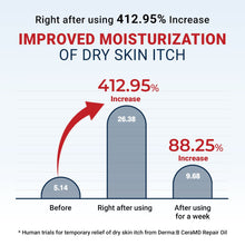 Load image into Gallery viewer, Derma:B CeraMD Repair Oil 200ml