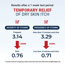 Load image into Gallery viewer, Derma:B CeraMD Repair Oil 200ml