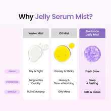 Load image into Gallery viewer, Biodance Caviar PDRN Jelly Serum Mist 50ml