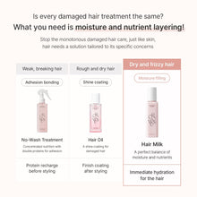Load image into Gallery viewer, GROWUS Damage Therapy Hair Milk 160ml
