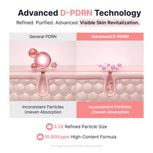 Load image into Gallery viewer, Sungboon Editor Collagen Peptide Pink PDRN Glow Intensive Ampoule 40ml