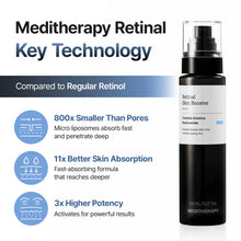 Load image into Gallery viewer, MEDITHERAPY Retinal Skin Booster Serum 150ml