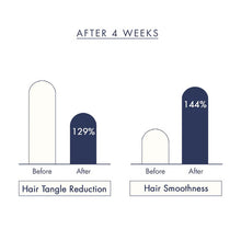 Load image into Gallery viewer, Treecell Recovery Oil Essence 100ml