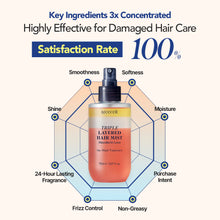 Load image into Gallery viewer, Treecell Triple Layered Hair Mist 150ml