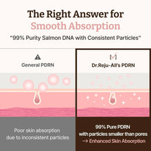 Load image into Gallery viewer, Dr.Reju-All Advanced PDRN Rejuvenating Cream 20ml