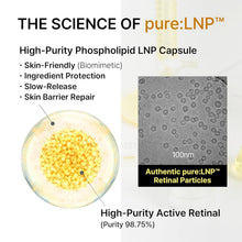 Load image into Gallery viewer, pure:K Retinal 0.1% Anti-Wrinkle LNP Cream 20ml