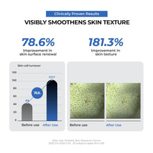 Load image into Gallery viewer, Jumiso Urea 9.9 Intensive Multi Balm 50ml