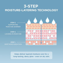 Load image into Gallery viewer, SKIN1004 Madagascar Centella Hyalu-Cica Hydrating Mask 5EA