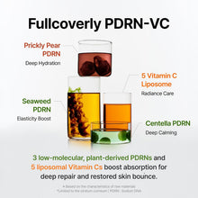 Load image into Gallery viewer, Klairs Vitamin PDRN Bouncy Pore Serum 35ml