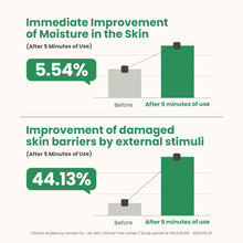 Load image into Gallery viewer, AXIS-Y Artichoke Intensive Skin Barrier Ampoule 30ml