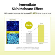 Load image into Gallery viewer, SKINFOOD Lemon Dill Butter Food Mask 120g