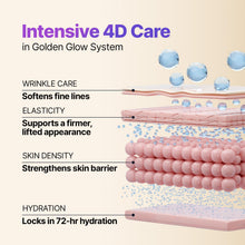 Load image into Gallery viewer, Sungboon Editor Silk Peptide EGF Gold Mask 4EA