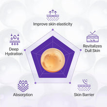 Load image into Gallery viewer, Centellian24 360 Shot PDRN Active Serum 50ml Double Pack