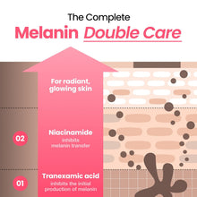 Load image into Gallery viewer, Dr.Percent Dark Spot 24% Correcting Pink Glow Cream 30ml