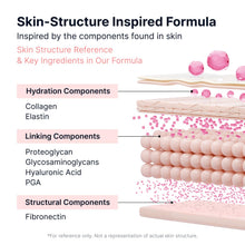 Load image into Gallery viewer, Sungboon Editor Collagen Peptide Pink PDRN Glow Intensive Ampoule 40ml