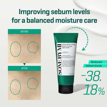 Load image into Gallery viewer, SOME BY MI AHA, BHA, PHA Miracle Calming Body Lotion 200ml