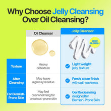 Load image into Gallery viewer, Numbuzin Zero Blemish Oil-Free Micellar Cleansing Jelly 200ml