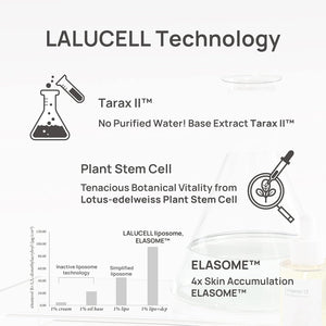 LALUCELL Cica Rebuilding Serum 33ml
