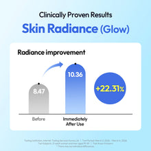 Load image into Gallery viewer, Kundal Hydra Firming Hyal-Ceramide 13 Gelato Cream 300ml #Juicy Pop