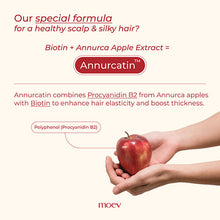 Load image into Gallery viewer, MOEV Annurcatin™ Treatment 200ml