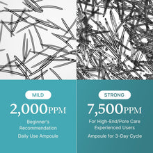 Load image into Gallery viewer, Medicube Azelaic Acid Exosome Shot 7500 30ml