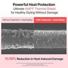Load image into Gallery viewer, GROWUS Damage Therapy No-Wash Treatment EX 250ml #Dew Rose