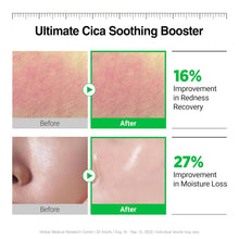 Load image into Gallery viewer, Wellage Real Cica Calming 95 Trouble Ampoule 50ml