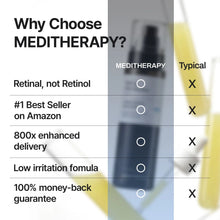 Load image into Gallery viewer, MEDITHERAPY Retinal Skin Booster Serum 150ml