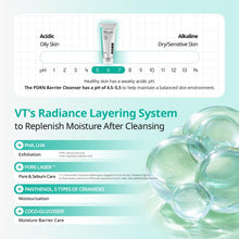 Load image into Gallery viewer, VT Cosmetics] PDRN Barrier Cleanser 200ml
