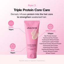 Load image into Gallery viewer, JULYME Perfume Recovery Butter Hair Mask 150ml