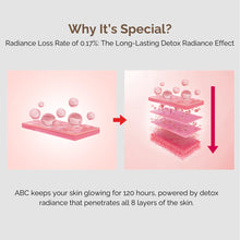 Load image into Gallery viewer, mommy care ABC Collagen Glow Ampoule 30ml
