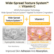 Load image into Gallery viewer, APLB Retinol Vitamin C Vitamin E Ampoule Serum 40ml