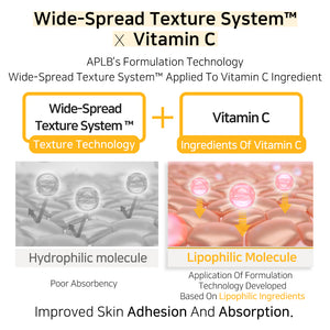 APLB Retinol Vitamin C Vitamin E Ampoule Serum 40ml